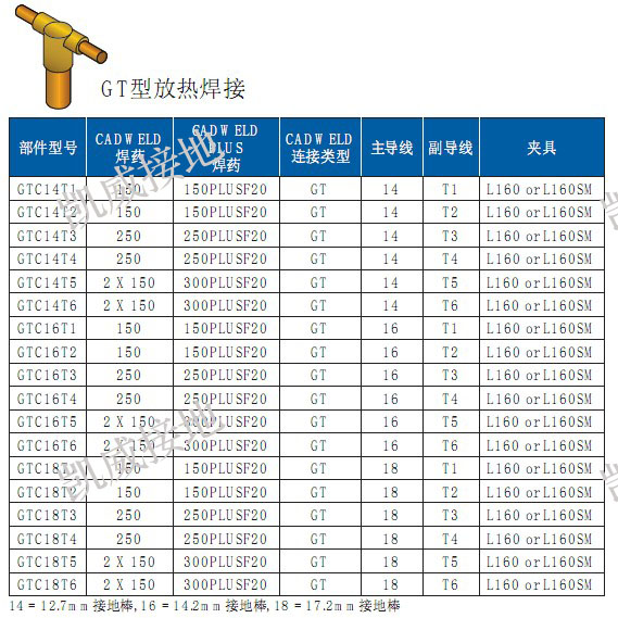 镀铜圆钢与接地棒T字焊接2.jpg